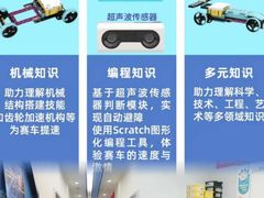 -童程童美信奥赛科技特长·乐高编程科创机器人(科大校区)