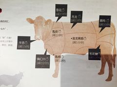 -手选潮汕鲜活牛肉火锅(二七广场店)