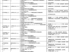 -昂立青少儿成长中心(宝山万达校区)
