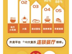 -麦当劳(东苑丽宝商业广场店)