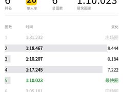 -赛卡联盟WSK卡丁车俱乐部