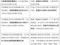 -海耀律师·婚姻房产继承刑事·法律咨询