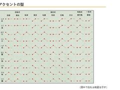 -学习谷日语培训日本留学·多语种外语教学(西单宣武分部)