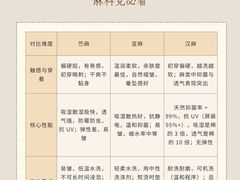 -布瑞琳洗衣(新城国际一期店)