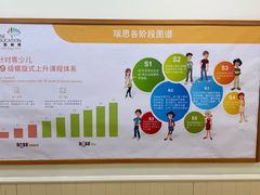 -瑞思英语·少儿英语启蒙(河西·梅江第六田园校区)