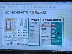 -英孚教育青少儿(徐汇徐家汇中心)
