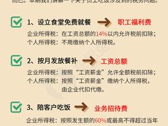 -企巴兔·注册公司代理记账