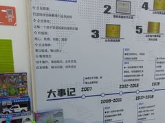 -艾克瑞特AI机器人·少儿编程·STEAM教育(万达校区)