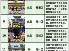 -西安钟楼