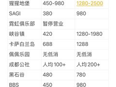 -兰桂坊成都-地下停车场