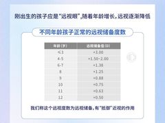-宝视达眼镜(美中城店)