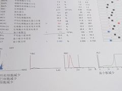 -联合动物医院(光谷诊疗中心)