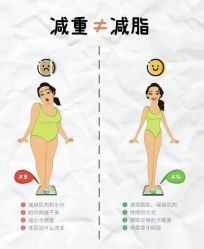 -Fundi张玉珊修身堂·indiba·BTL科技瘦身