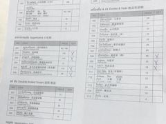 -红大哥水门鸡饭(總店)