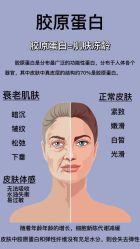 -天其美科学美肤·生发健康管理