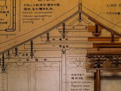 -梁思成纪念馆