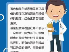 -昆明普瑞眼科医院·近视手术(龙泉院区)
