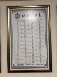 -苗塑堂减肥艾灸