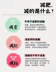 -Fundi张玉珊修身堂·indiba·BTL科技瘦身
