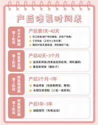 -Dr.林醫生产后修复·配方产康(南京江宁万达店)