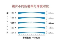 -标准眼镜·蔡司官方授权店(塘沽远洋未来汇店)