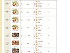 -ABC Cooking Studio(上海环球金融中心店)