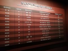 -中共一大纪念馆
