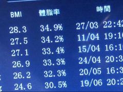 -帕瑞斯女子塑形健身(集美店)