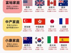 -澜大·领鹿·UNLOCK择校备考·三公小托福AMC(浦东校区)