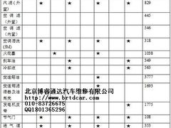 -博睿通达汽车修理站
