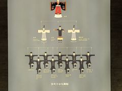 -汉景帝阳陵博物院
