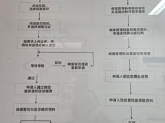 -中山大学附属第六医院(院本部)