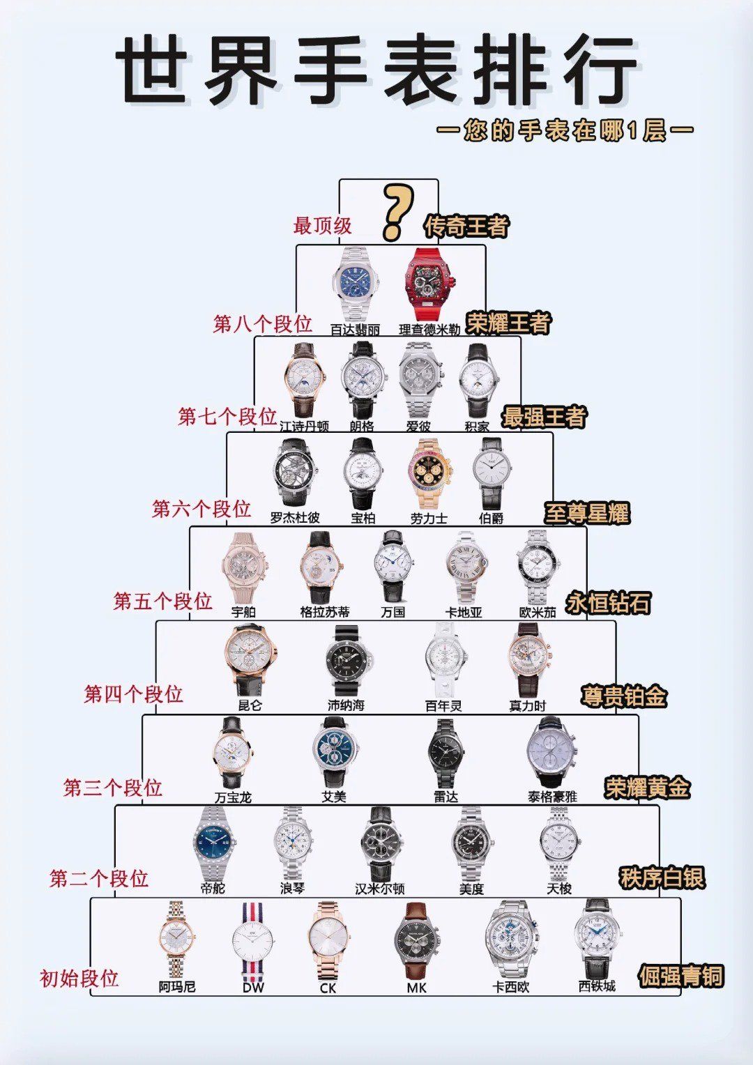名表等级排行