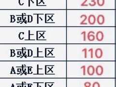 -重庆国际马戏城
