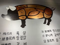 -肉甲韩国木炭烤肉(新壹街1店)