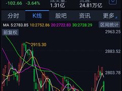 -上海证券交易所(上海证券大厦北塔店)