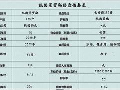 -凯德星贸大厦