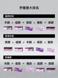 -北京楚诺医疗美容