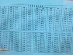 -郭记小街麻辣烫(南小街总店)