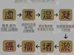 -正清和·推拿养生(第五郡店)
