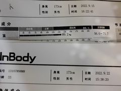 -豪逸健体(中骏广场店)