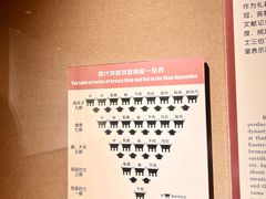 -洛阳周王城天子驾六博物馆