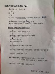 -复旦大学附属妇产科医院(杨浦院区)