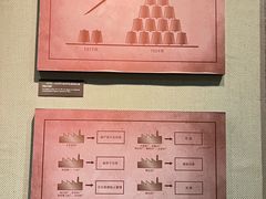 -上海纺织博物馆