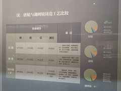 -湖州博物馆