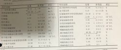 -上海浦滨儿童医院