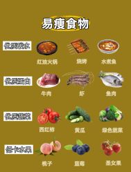 -Fundi张玉珊修身堂·indiba·BTL科技瘦身