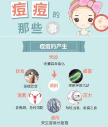 -苗方清颜痘肌研究所