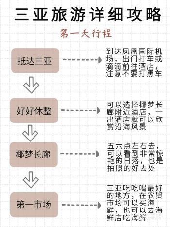 三亚旅游|详细攻略不容错过