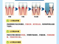 -牙博士口腔品牌连锁(杨浦店)